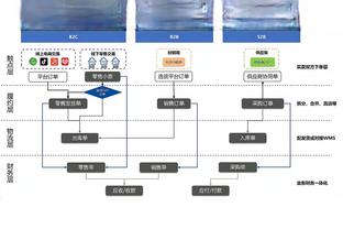 热刺32次英超做客曼联25次先丢一球，此前24次输掉22次